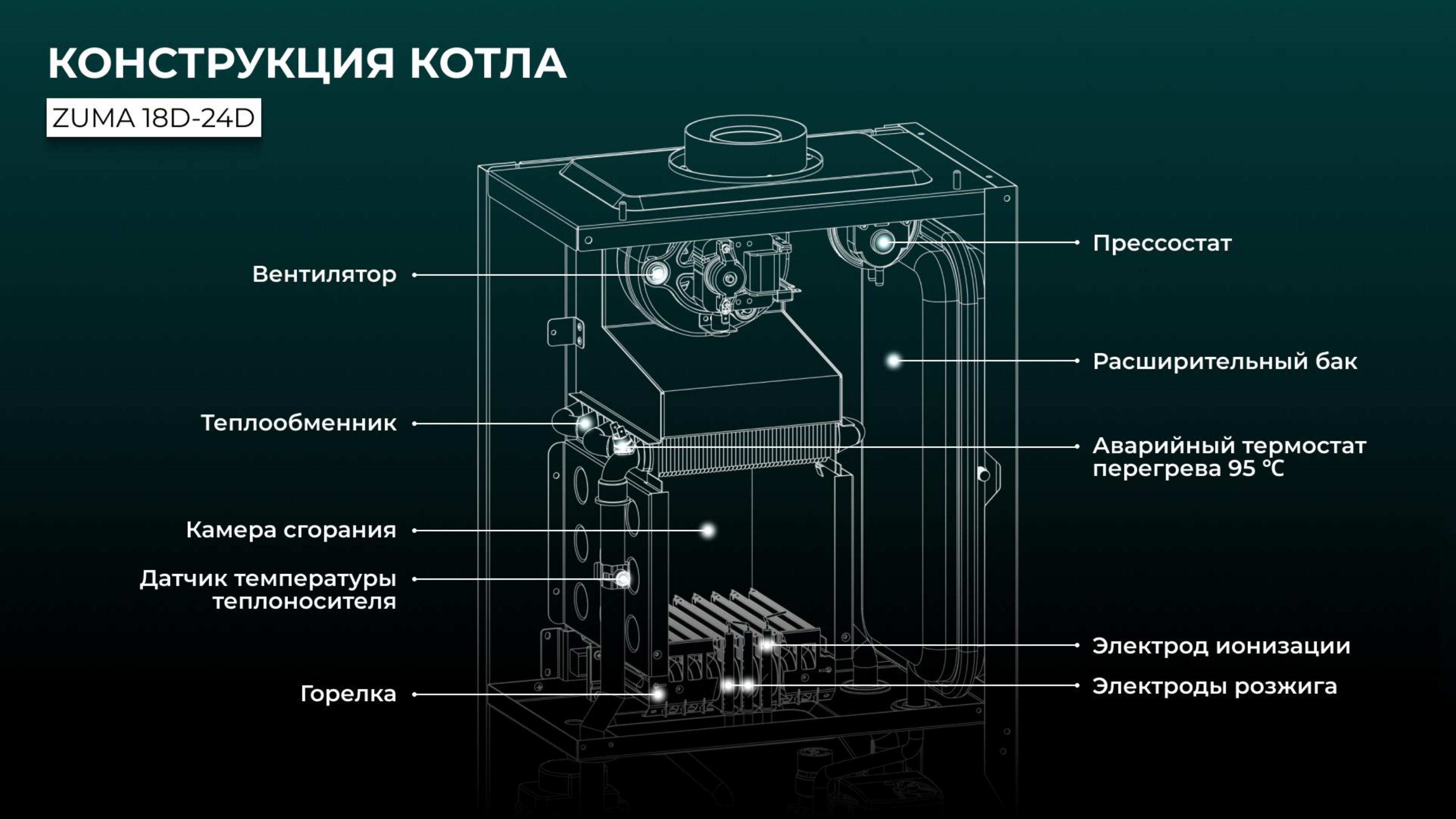 Слайд 30